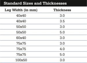 Angle Board Specifications Chart - SRIPL