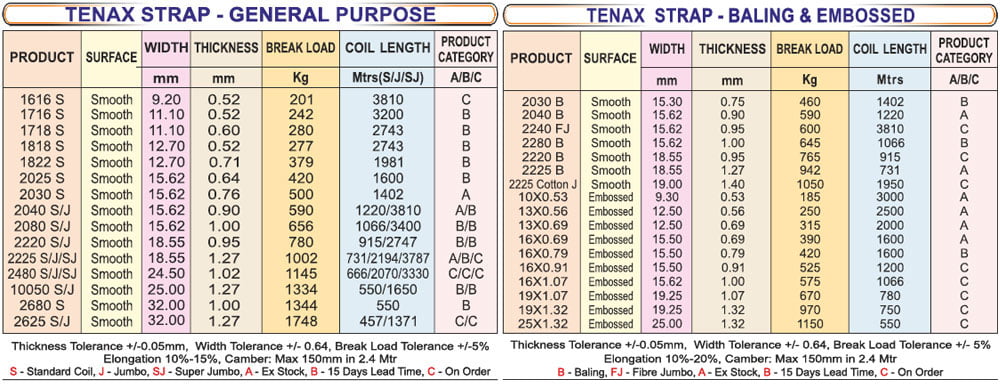 Platic Strap -tenax_polyester_strapping