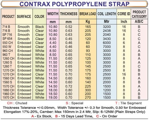 contrax_polypropylene_strapping