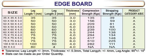 edgeboard_table - SRIPL
