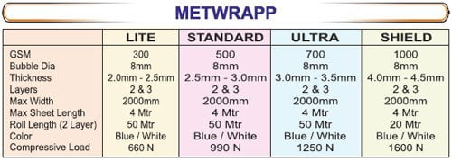 metalwrap_table - SRIPL
