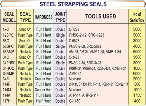 steel_strapping_seals - SRIPL