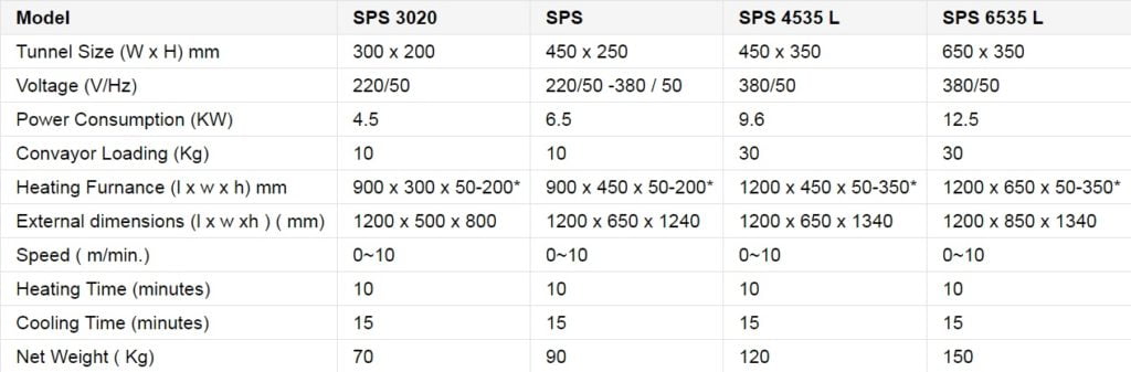 Shrink Machine - Shrink Tunnel Specifications - SRIPL